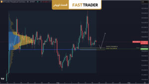 تحلیل تکنیکال بیت کوین