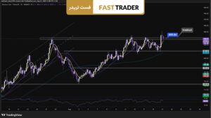 تحلیل قیمت BNB