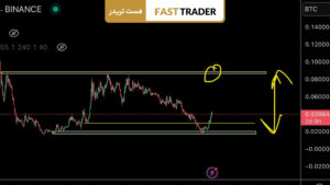 تحلیل اتریوم به بیت کوینش
