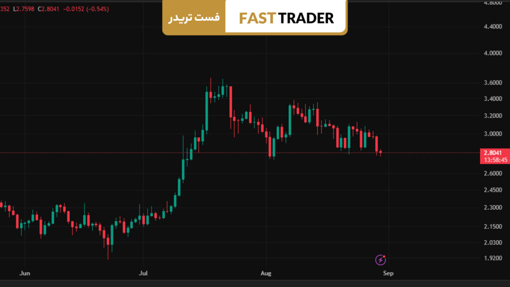 تحلیل قیمت ریپل