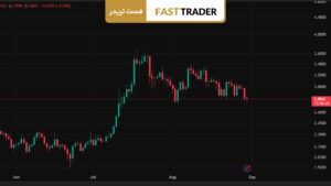 تحلیل قیمت ریپل