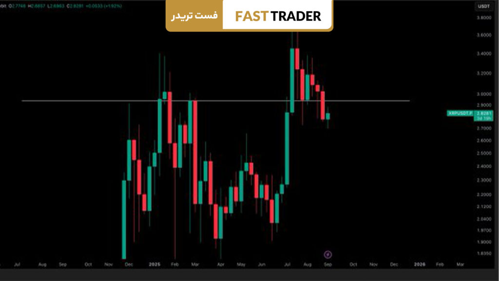 تحلیل تکنیکال ریپل