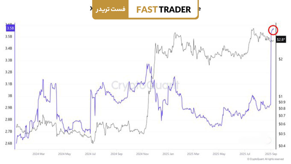 ذخایر ریپل