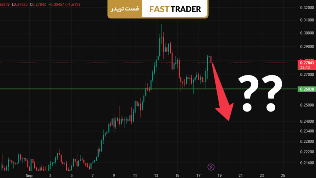 دوج کوین ETF