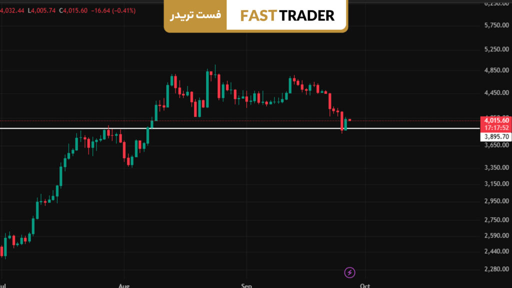 حمایت تاریخی اتریوم