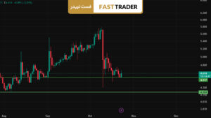 قیمت Bitget Token