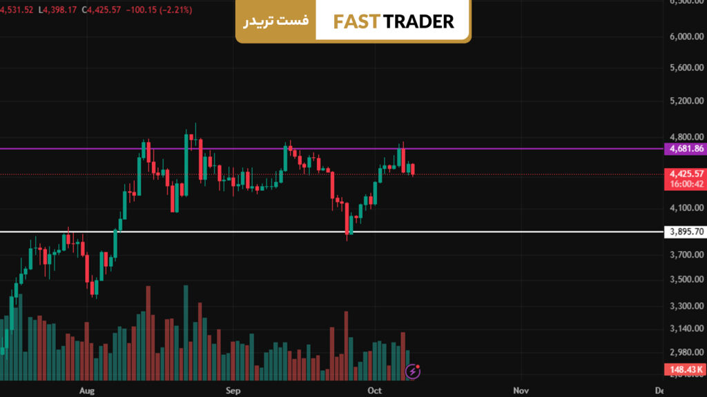 قیمت اتریوم