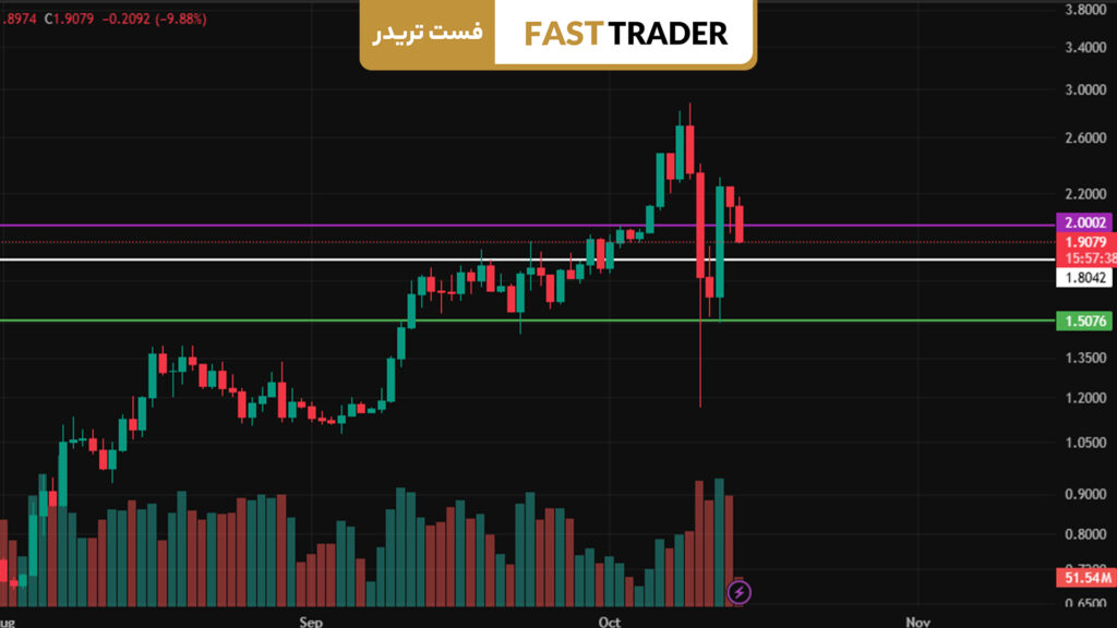 تحلیل قیمت MNT