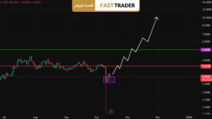 پیش‌بینی قیمت Sui