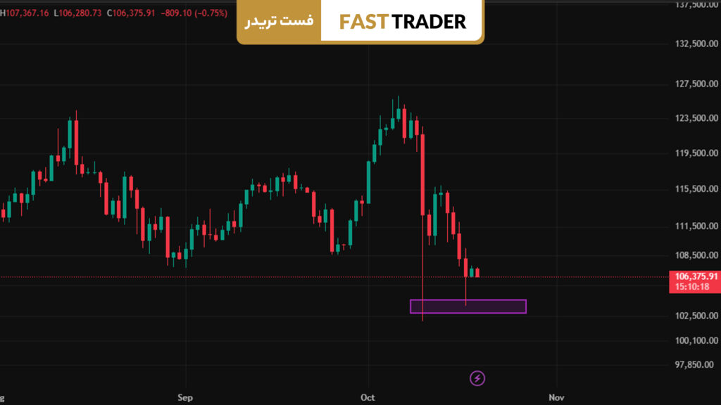 ریزش بیت‌کوین