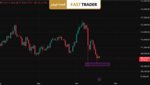 ریزش بیت‌کوین
