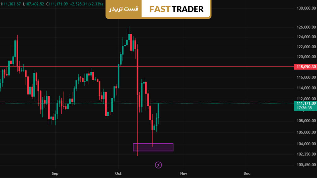 بازگشت بیت کوین