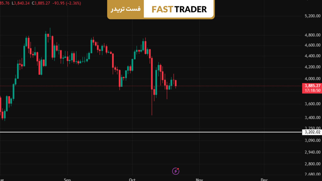 قیمت اتریوم