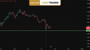 تکنیکال یونی‌سواپ