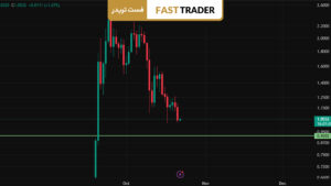 ریزش ارز استر