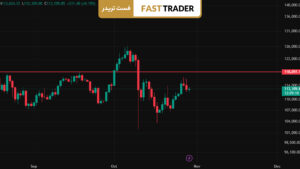 تحلیل قیمت بیت‌کوین