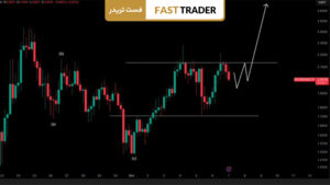 تحلیل تکنیکال Astar