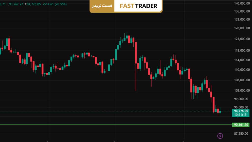 آخرین تحلیل بیت‌کوین