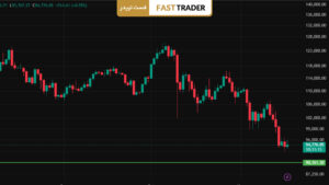 آخرین تحلیل بیت‌کوین