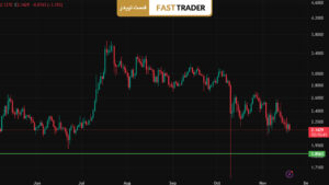 ریپل در لبه سقوط