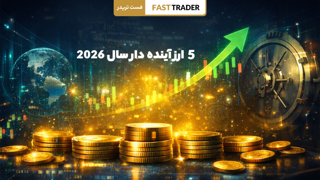 ارز آینده دار
