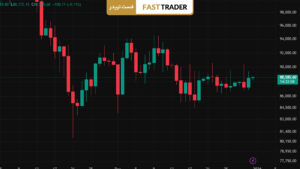 خرید بیت‌کوین