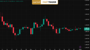 آخرین تحلیل اتریوم