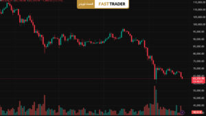 بیت‌کوین