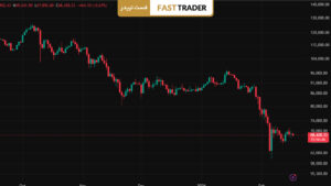 تحلیل بیت‌کوین